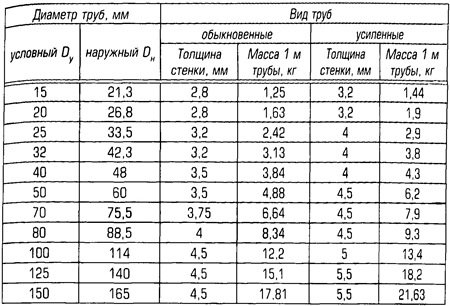 Трубопроводы Тепловых Сетей | Tesrf.Ru